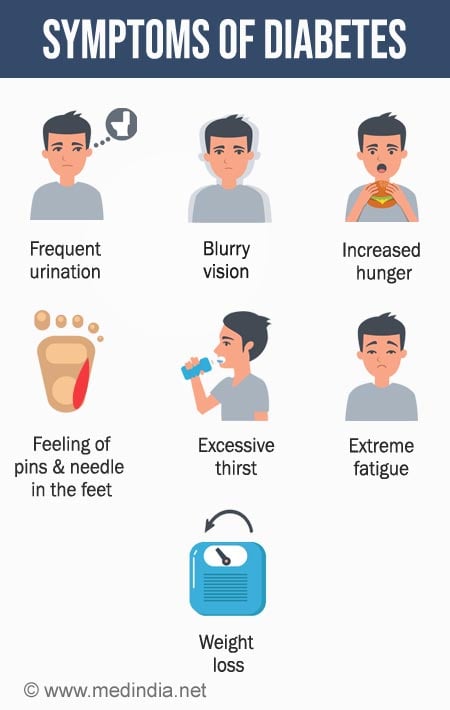 Type 2 Diabetes